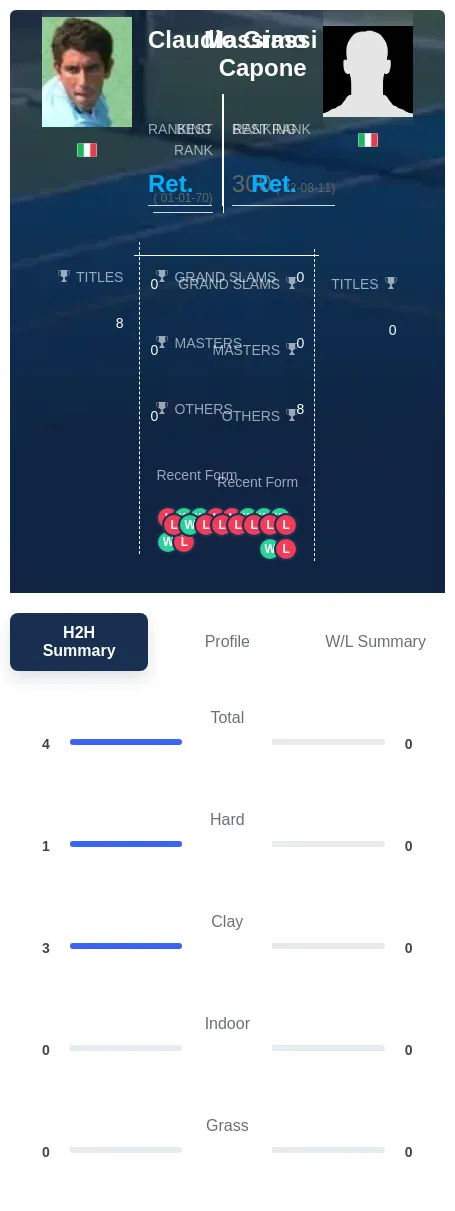 Grassi Capone H2h Summary Stats