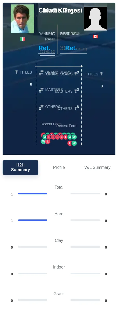 Grassi Klinger H2h Summary Stats
