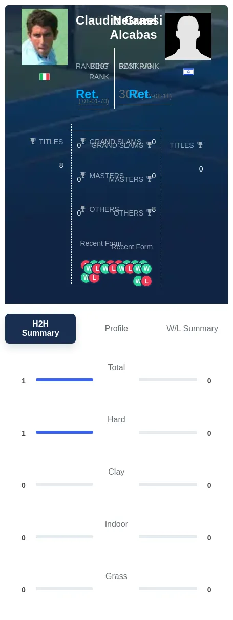 Grassi Alcabas H2h Summary Stats