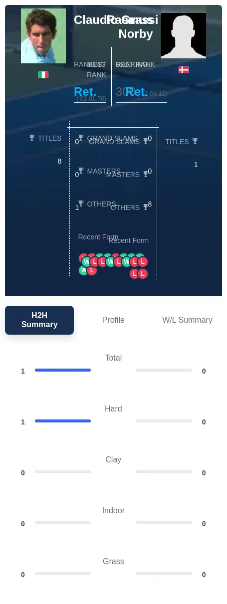 Grassi Norby H2h Summary Stats