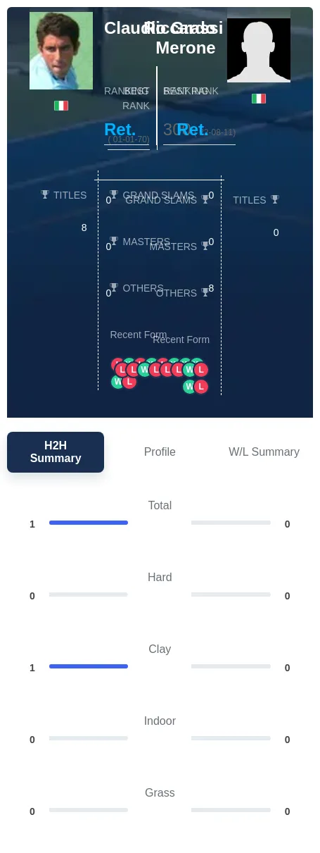 Merone Grassi H2h Summary Stats