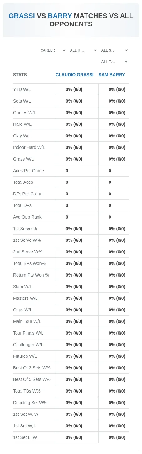 Claudio Grassi Sam Barry Prediction Stats