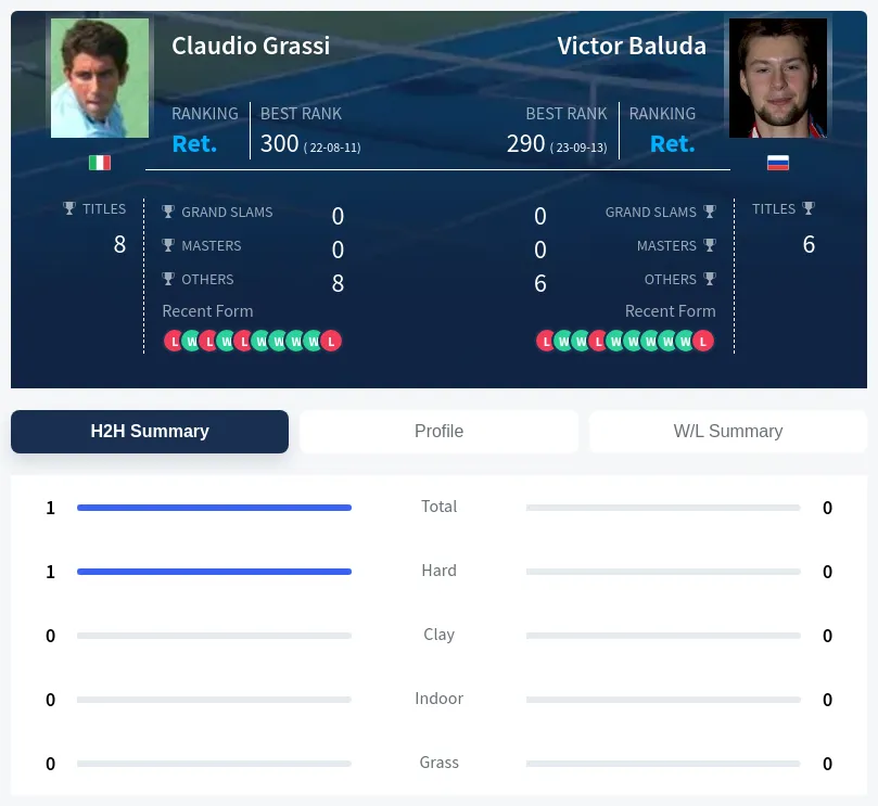 Grassi Baluda H2h Summary Stats