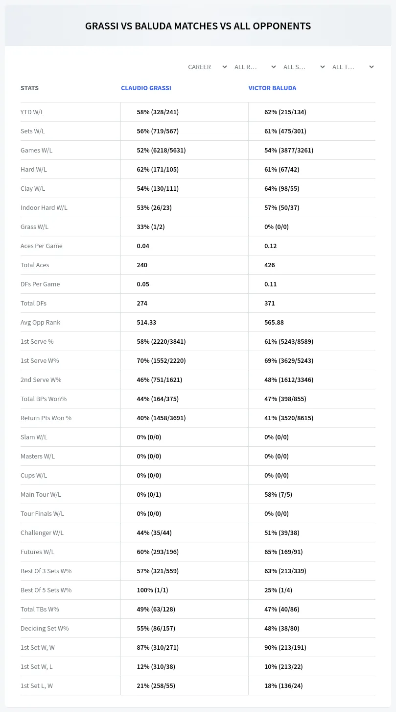 Claudio Grassi Victor Baluda Prediction Stats