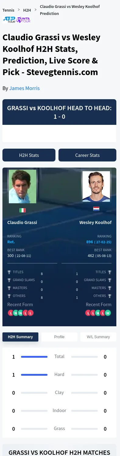 Claudio Grassi Wesley Koolhof Prediction Stats