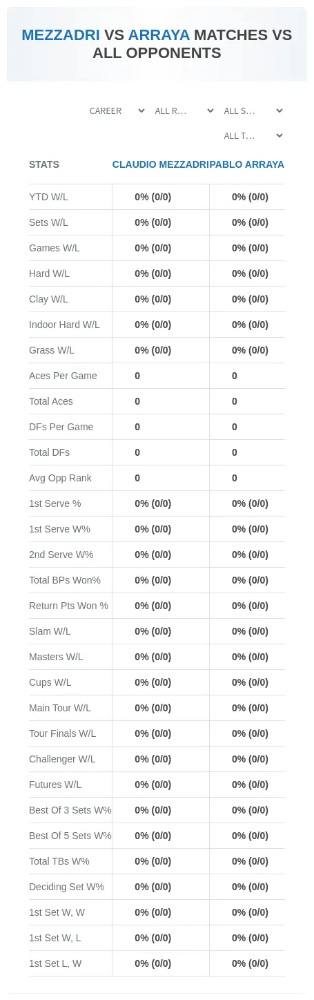 Claudio Mezzadri Pablo Arraya Prediction Stats