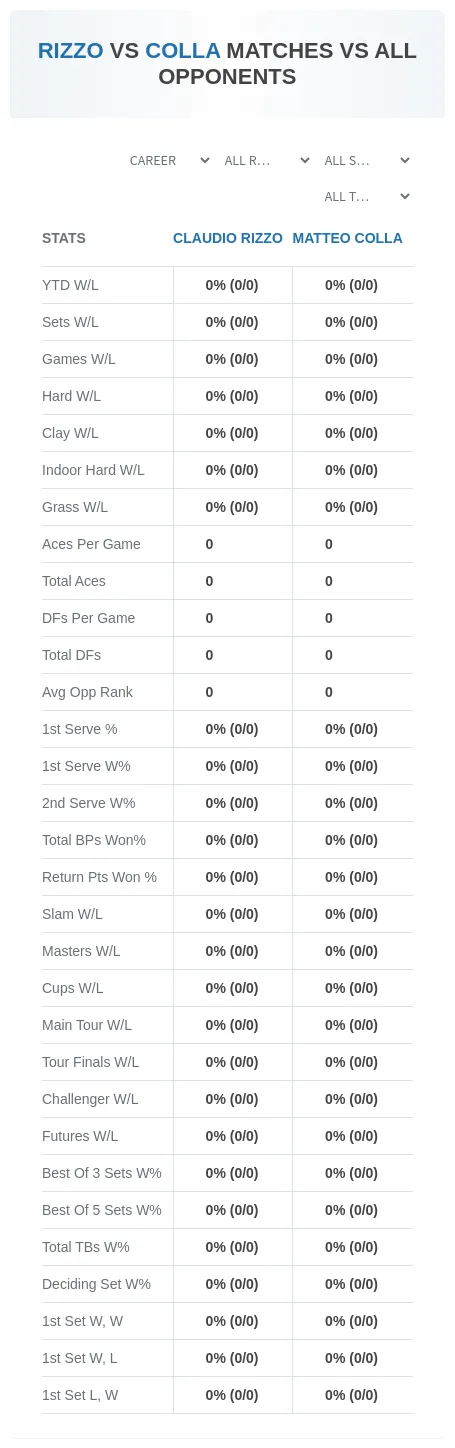 Matteo Colla Claudio Rizzo Prediction Stats
