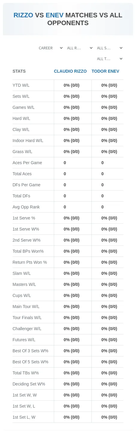 Claudio Rizzo Todor Enev Prediction Stats
