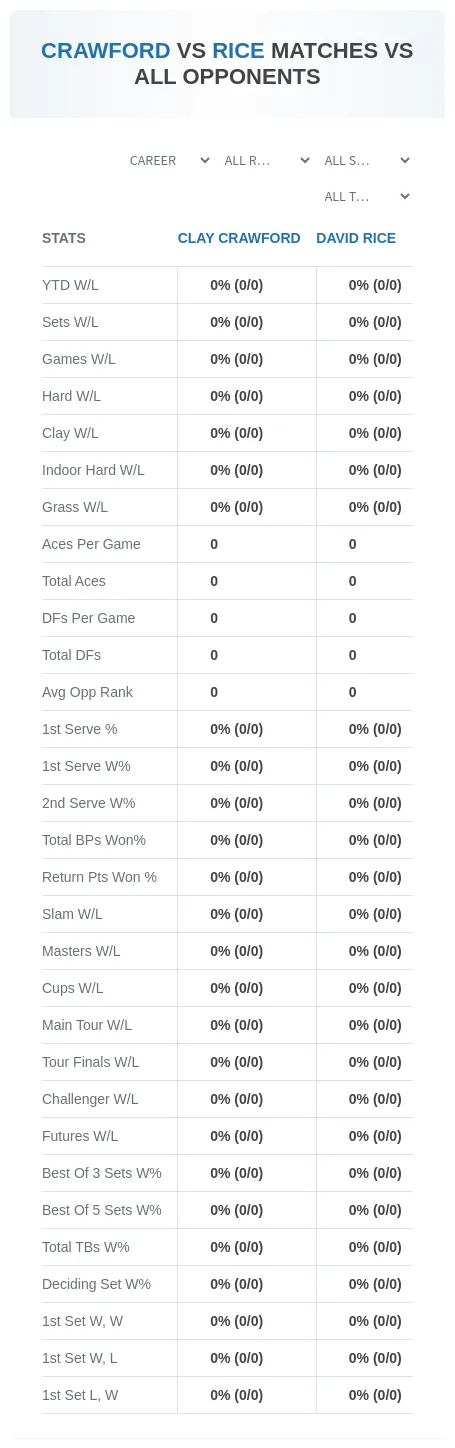 Clay Crawford David Rice Prediction Stats