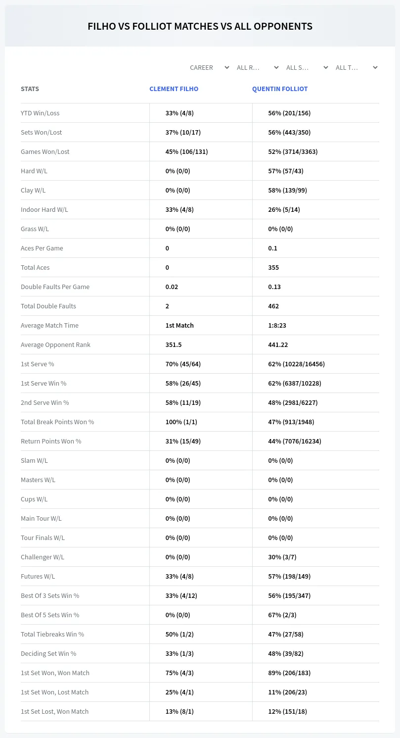 Clement Filho Quentin Folliot Prediction Stats