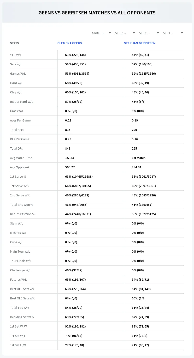 Clement Geens Stephan Gerritsen Prediction Stats