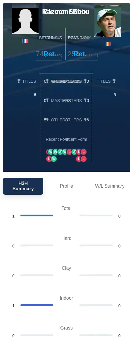 Reix Sabau H2h Summary Stats