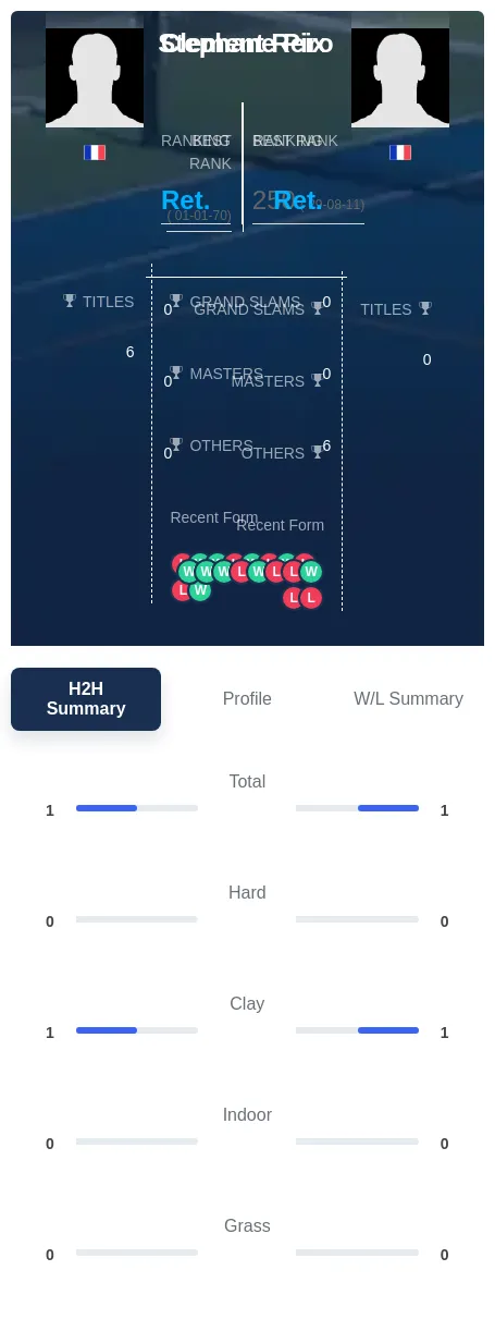 Reix Piro H2h Summary Stats