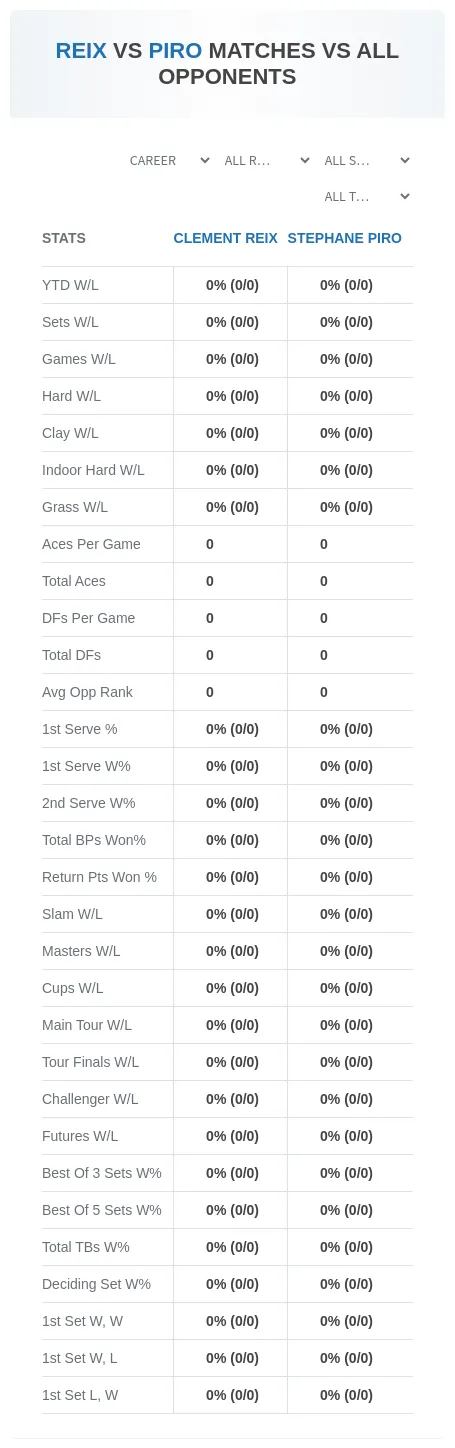 Clement Reix Stephane Piro Prediction Stats