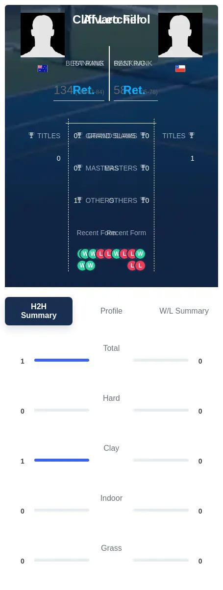 Letcher Fillol H2h Summary Stats