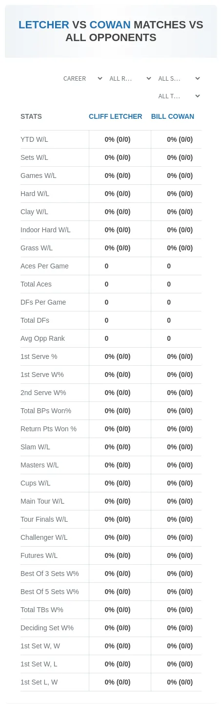 Cliff Letcher Bill Cowan Prediction Stats