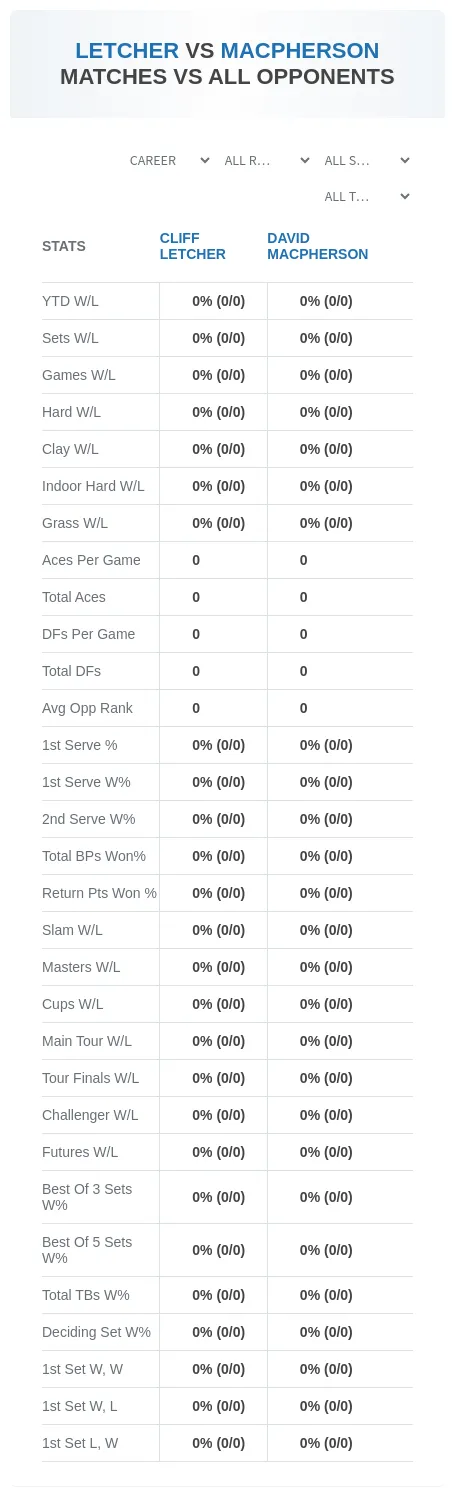 Cliff Letcher David Macpherson Prediction Stats