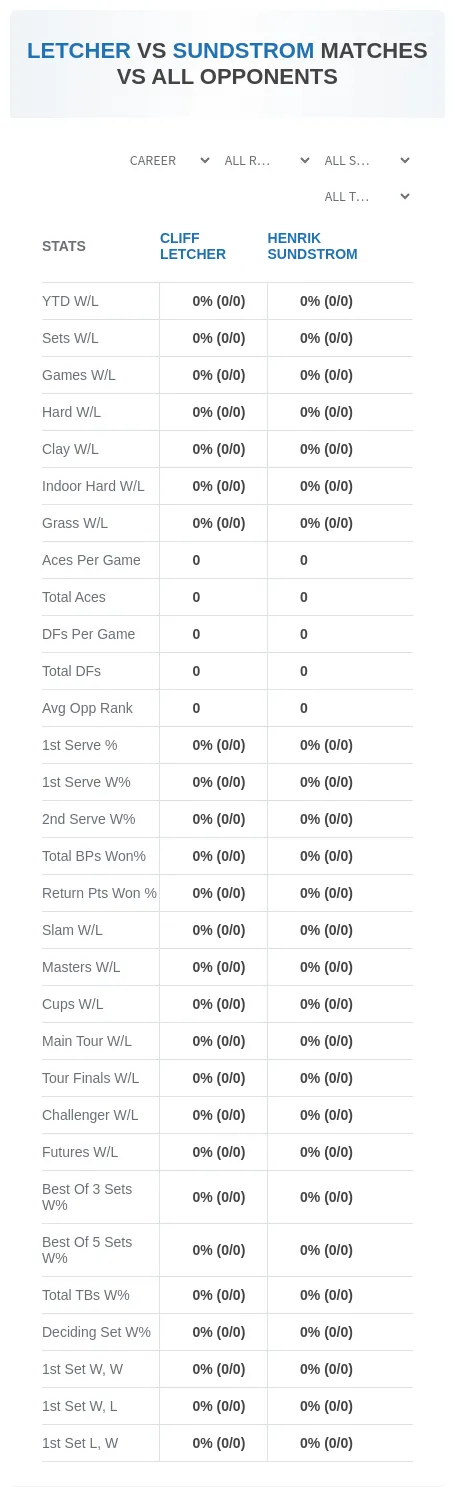 Henrik Sundstrom Cliff Letcher Prediction Stats