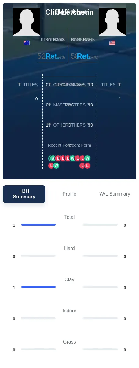 Letcher Austin H2h Summary Stats
