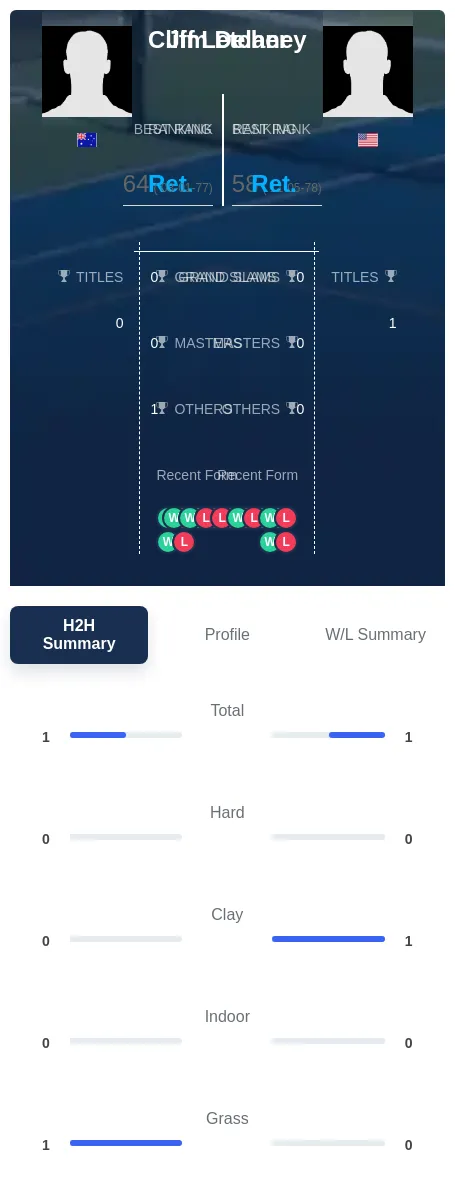 Delaney Letcher H2h Summary Stats