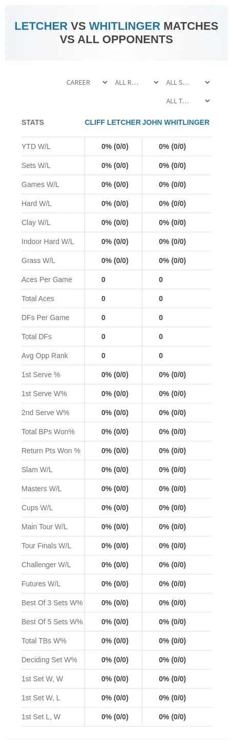 Cliff Letcher John Whitlinger Prediction Stats