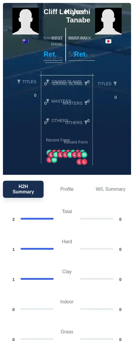 Letcher Tanabe H2h Summary Stats