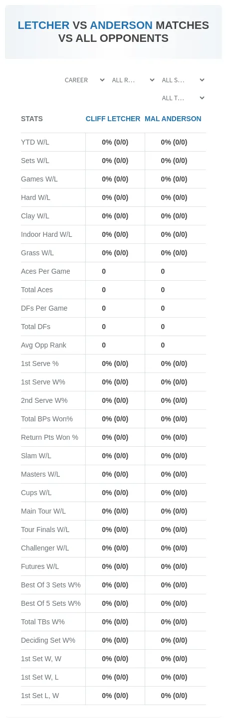 Cliff Letcher Mal Anderson Prediction Stats