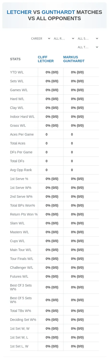 Markus Gunthardt Cliff Letcher Prediction Stats