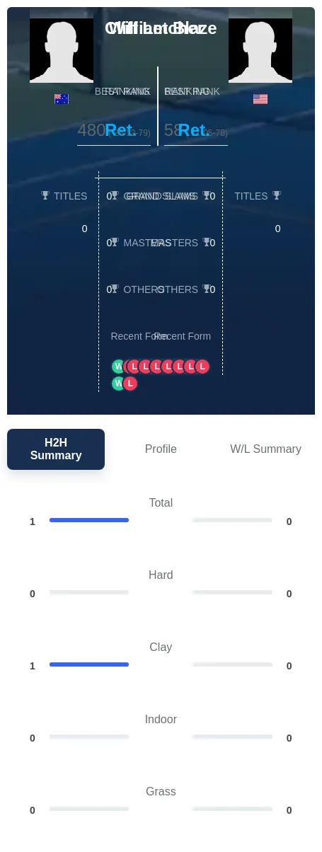 Letcher Blaze H2h Summary Stats