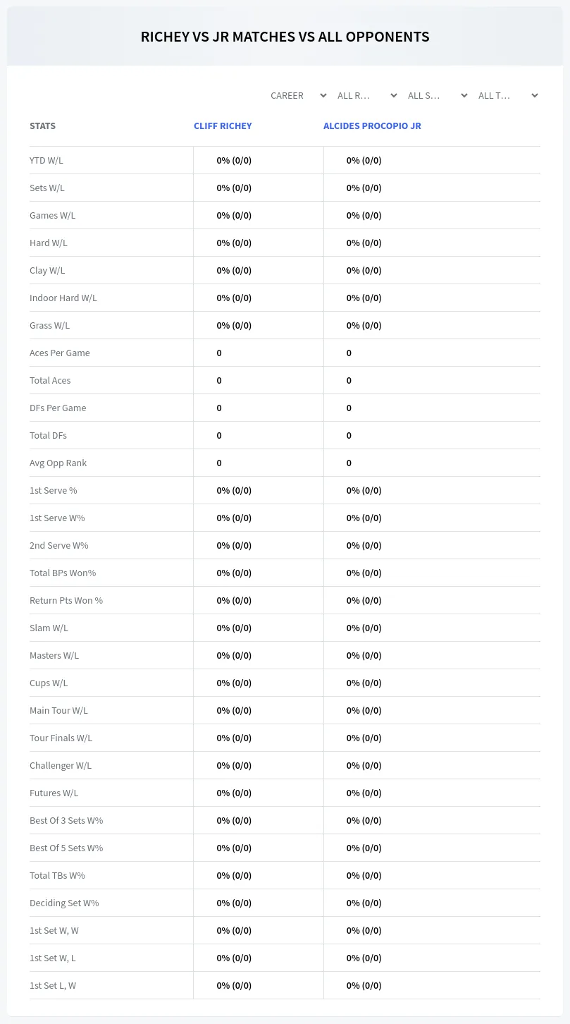 Alcides Procopio Jr Cliff Richey Prediction Stats