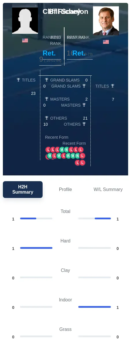 Scanlon Richey H2h Summary Stats