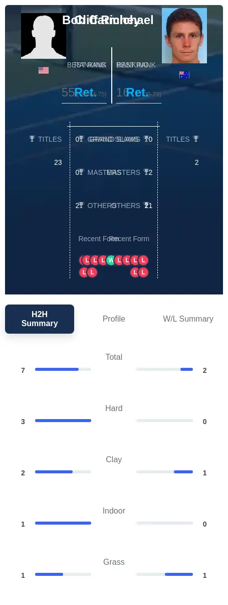 Carmichael Richey H2h Summary Stats