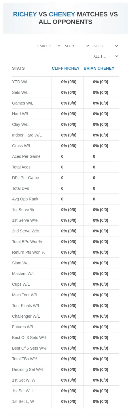 Cliff Richey Brian Cheney Prediction Stats