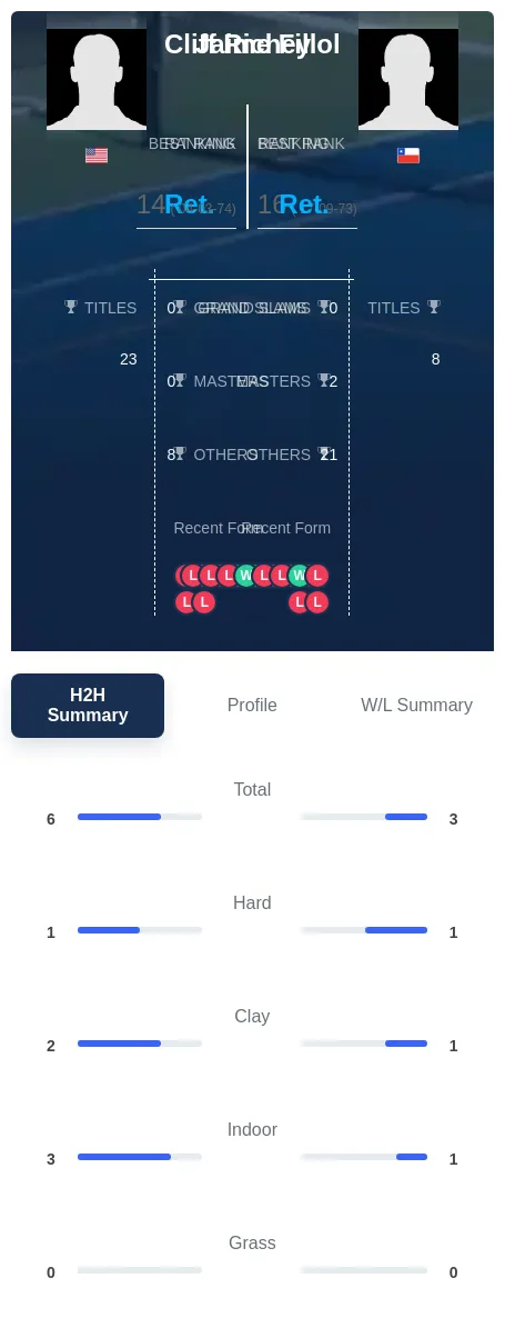 Richey Fillol H2h Summary Stats