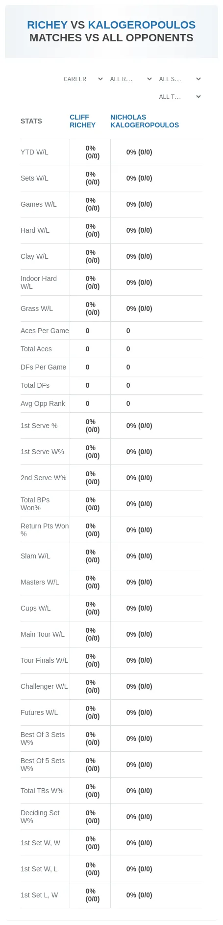 Cliff Richey Nicholas Kalogeropoulos Prediction Stats