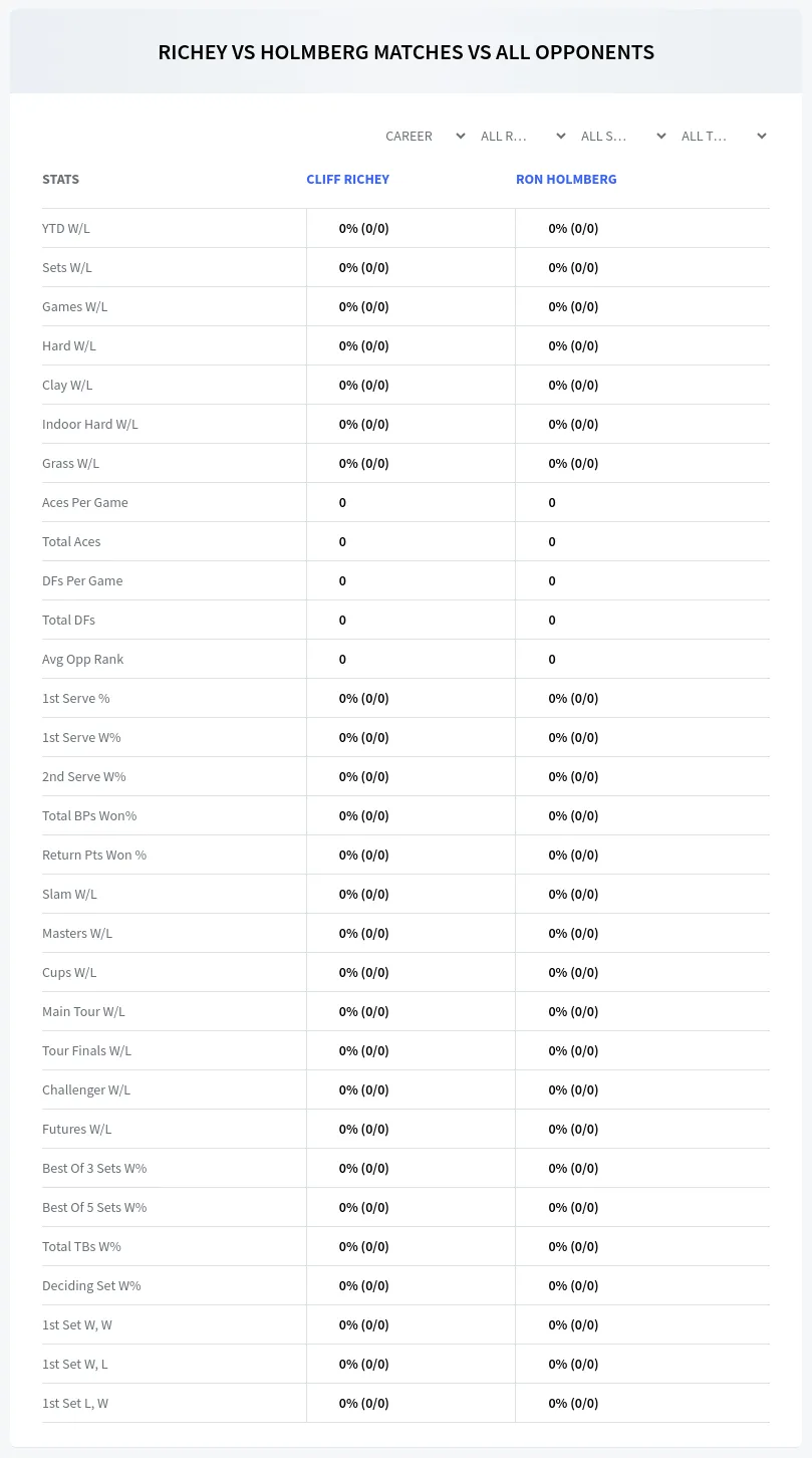 Cliff Richey Ron Holmberg Prediction Stats