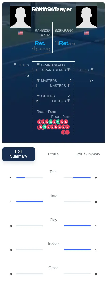 Tanner Richey H2h Summary Stats