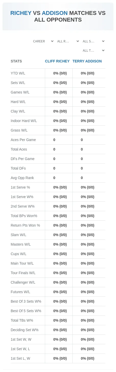 Terry Addison Cliff Richey Prediction Stats