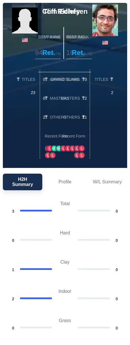 Richey Edlefsen H2h Summary Stats