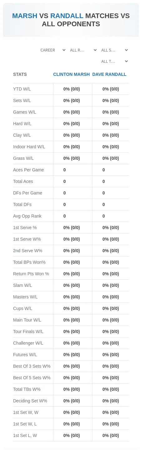 Clinton Marsh Dave Randall Prediction Stats
