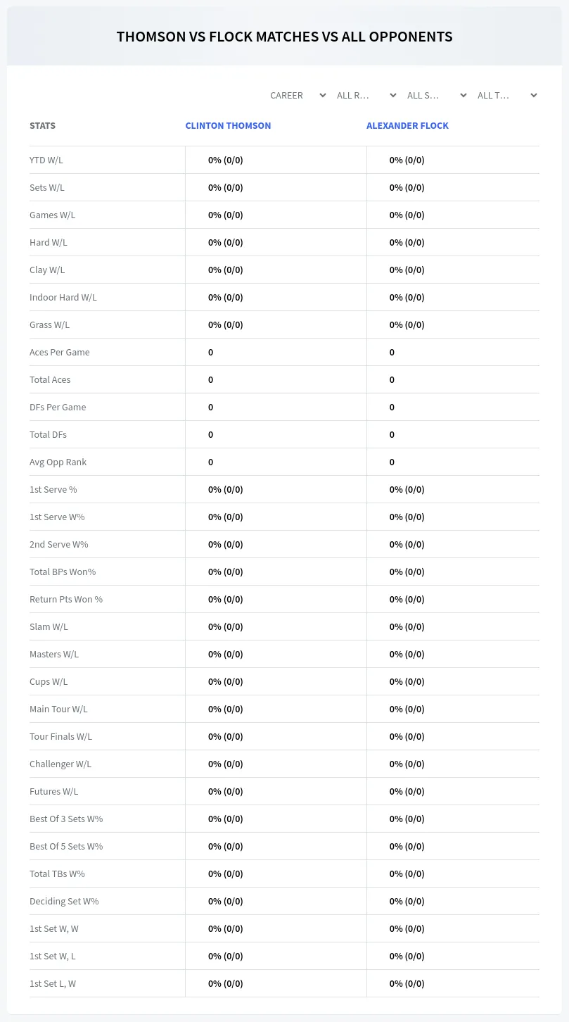 Alexander Flock Clinton Thomson Prediction Stats