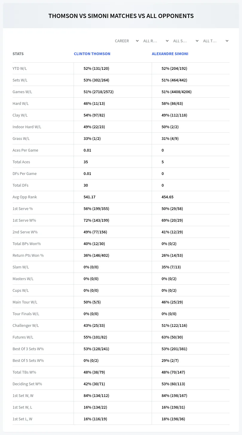 Clinton Thomson Alexandre Simoni Prediction Stats