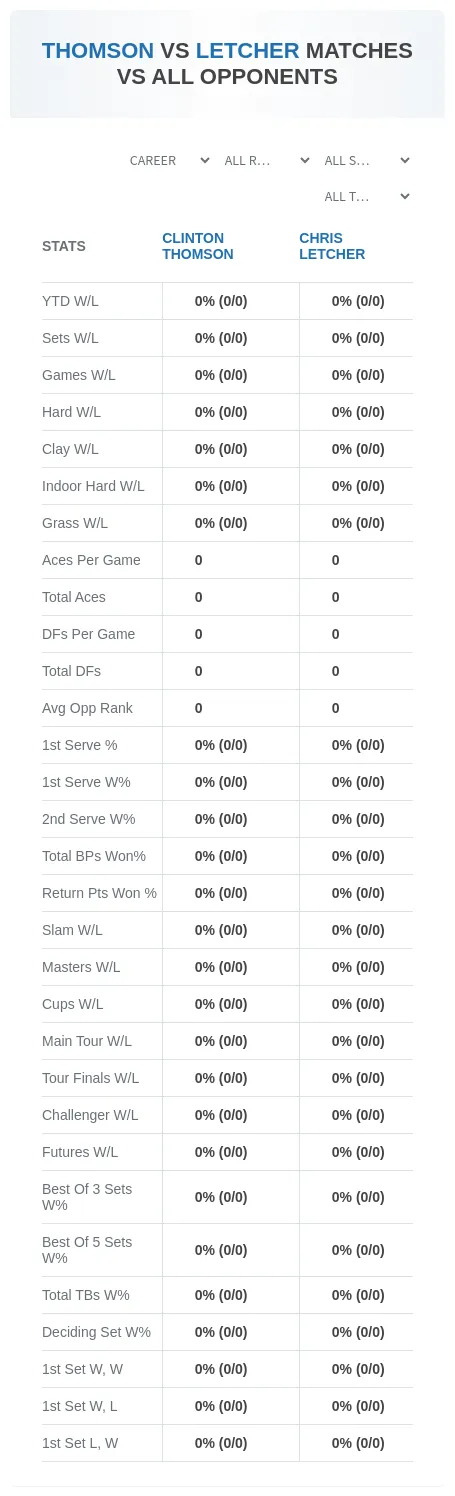 Clinton Thomson Chris Letcher Prediction Stats