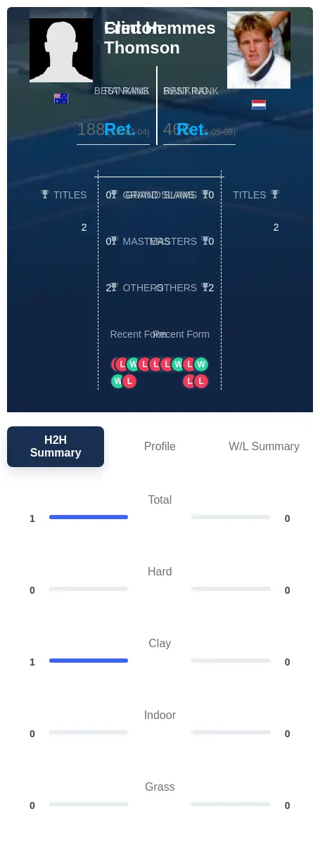 Thomson Hemmes H2h Summary Stats