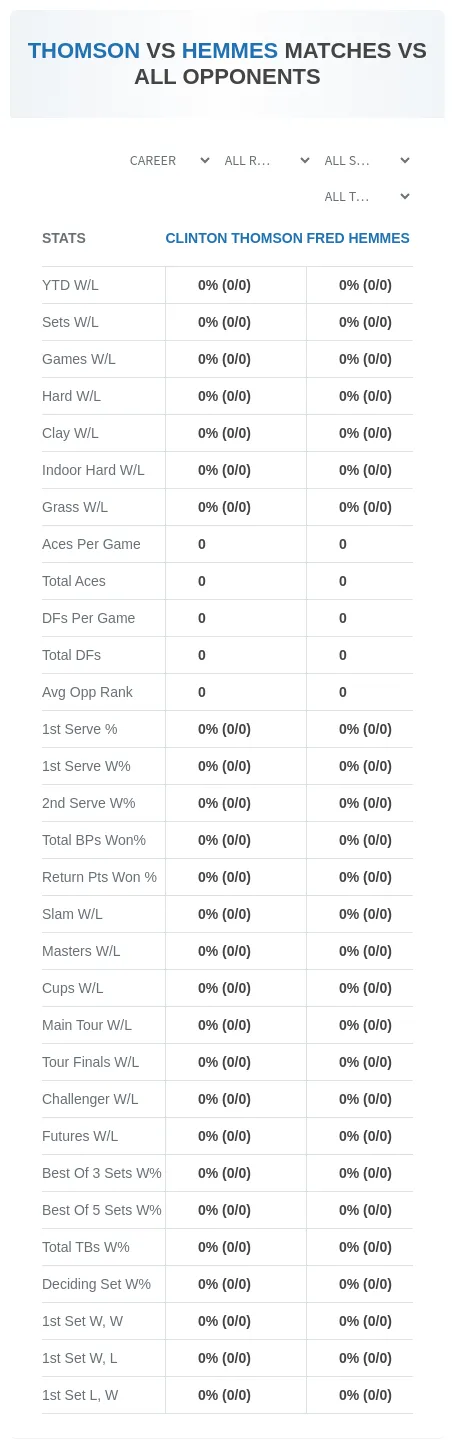 Clinton Thomson Fred Hemmes Prediction Stats