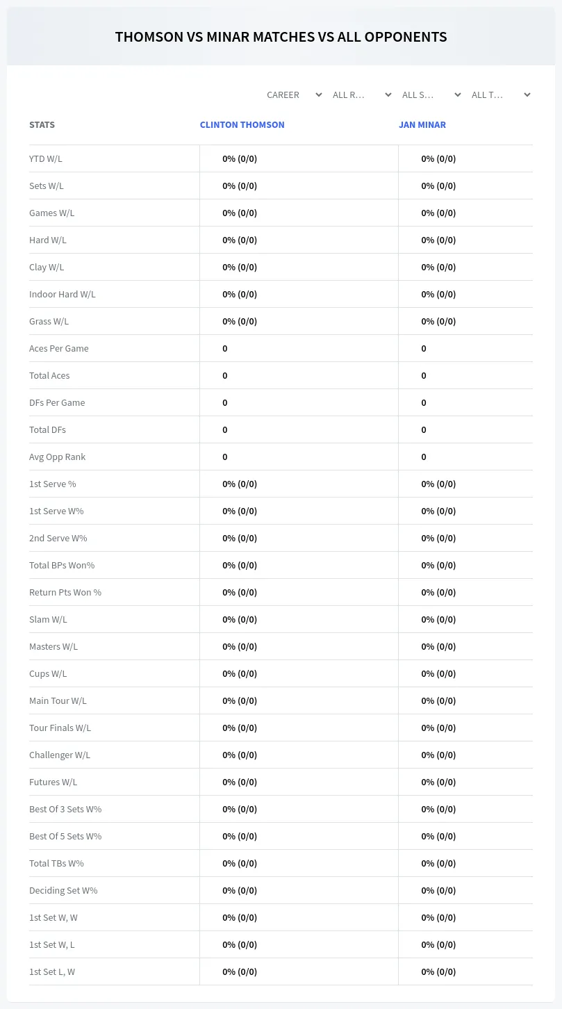 Clinton Thomson Jan Minar Prediction Stats