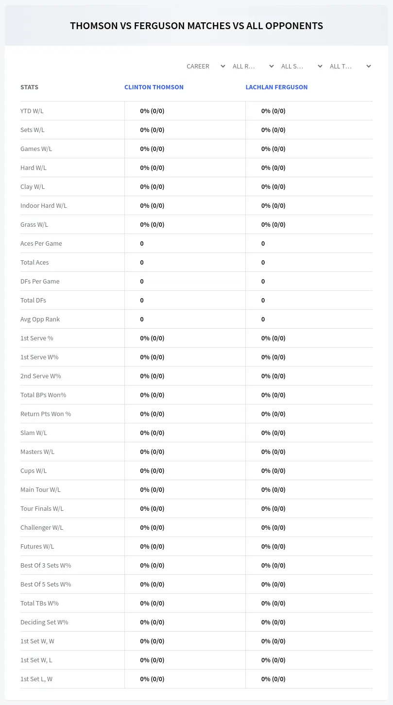 Clinton Thomson Lachlan Ferguson Prediction Stats