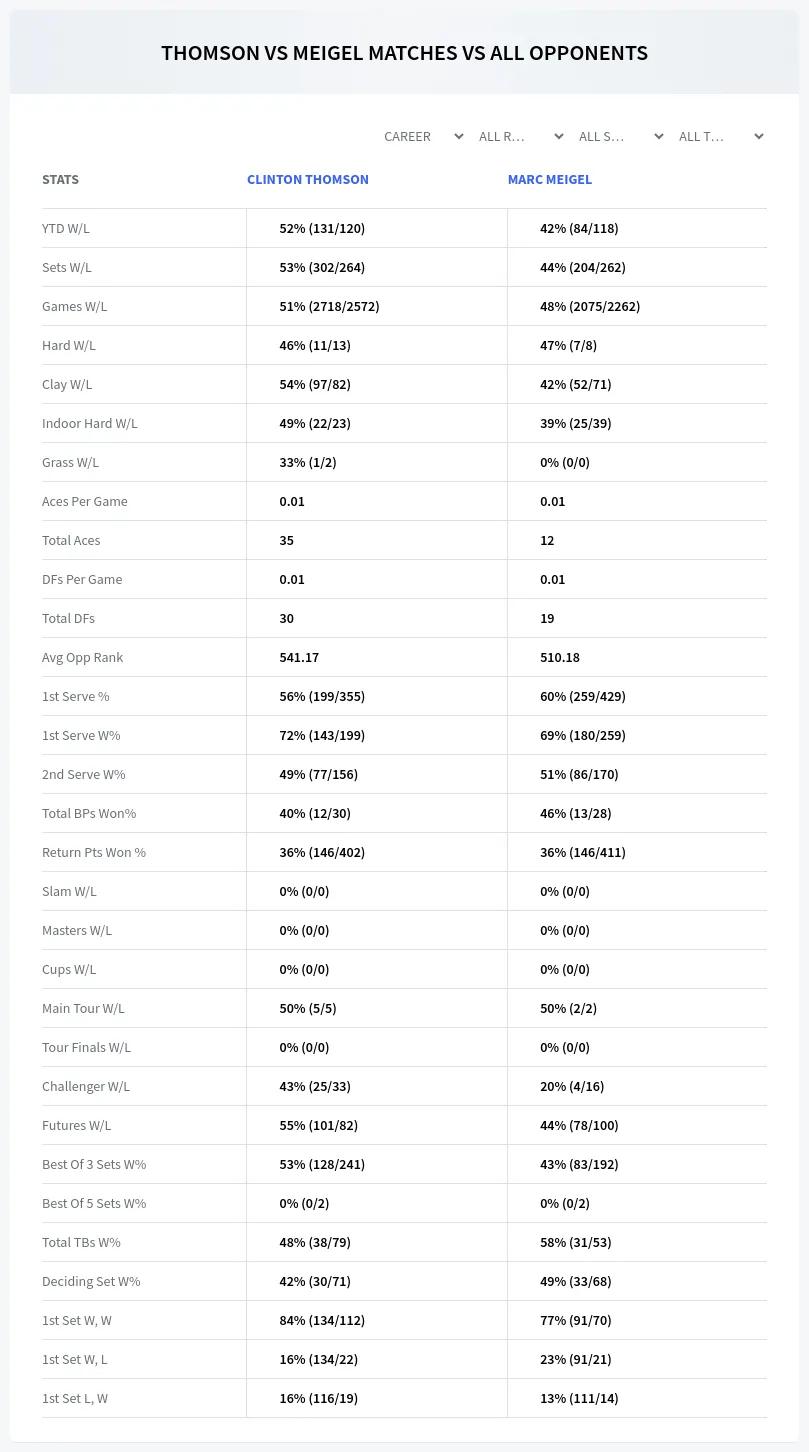Clinton Thomson Marc Meigel Prediction Stats