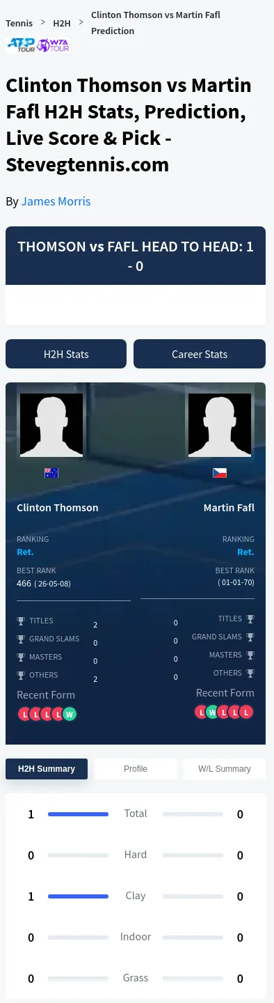 Clinton Thomson Martin Fafl Prediction Stats