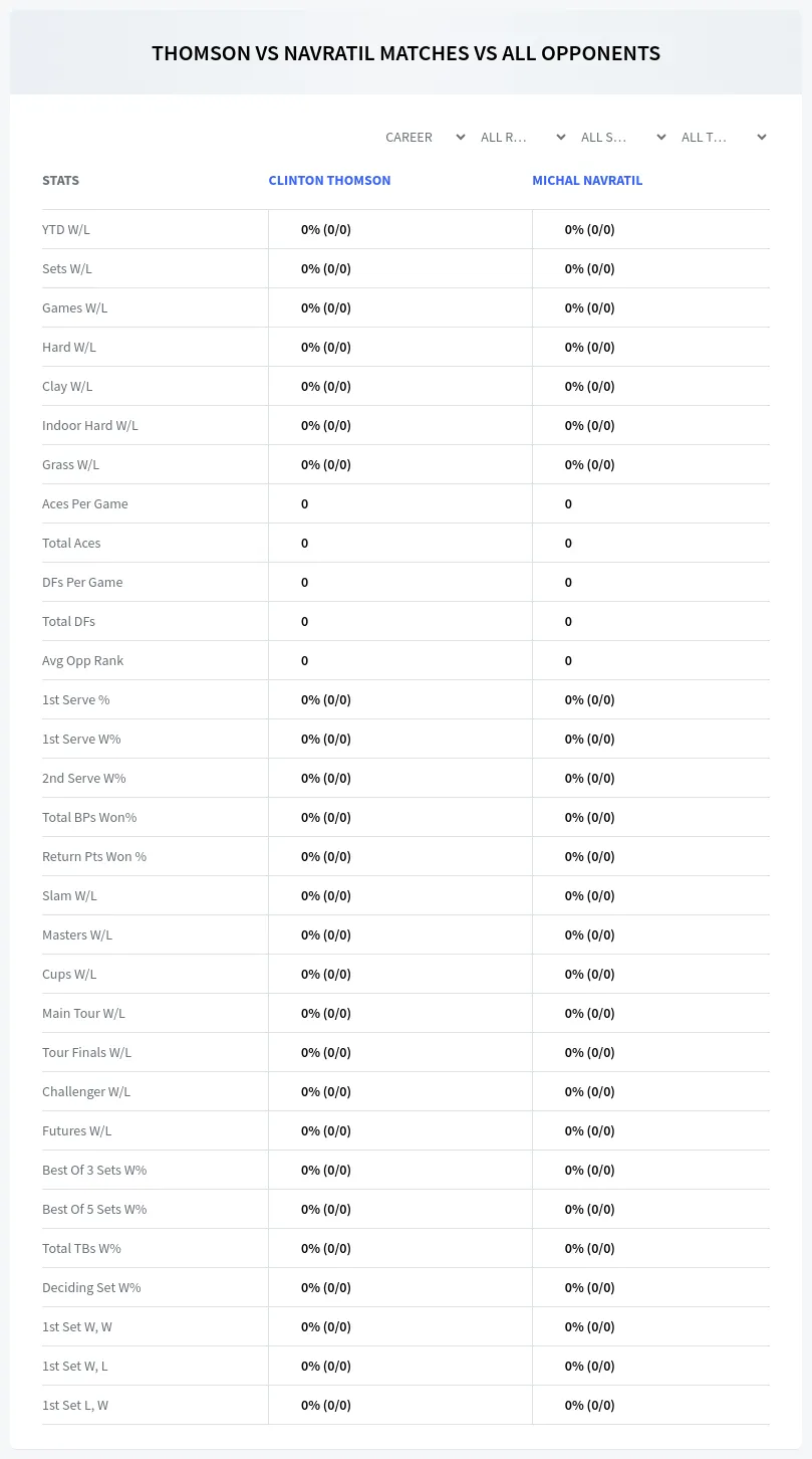 Clinton Thomson Michal Navratil Prediction Stats